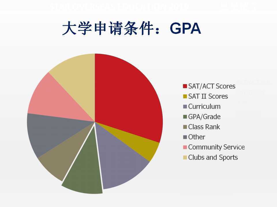 注意！用中国护照办理新加坡电话卡，有效期只有30天