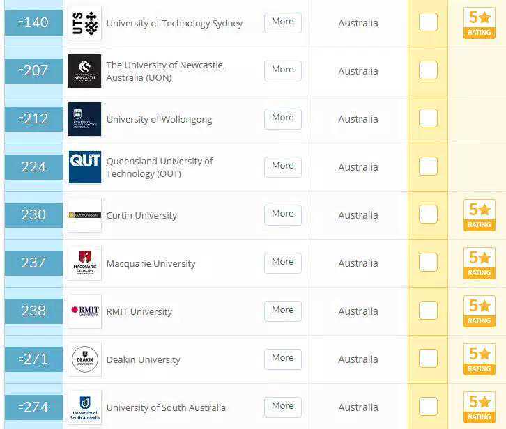 扬州市海归青年服务站来啦