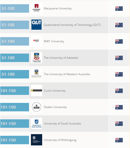 毕业除了找工作，千万别忘了团组织关系转接！这是大事