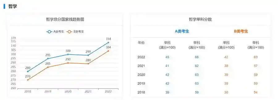 2026考研必看！近5年学硕考研国家线汇总