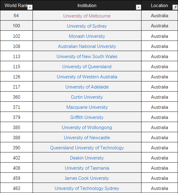 淄博公积金辞职提取办理时间